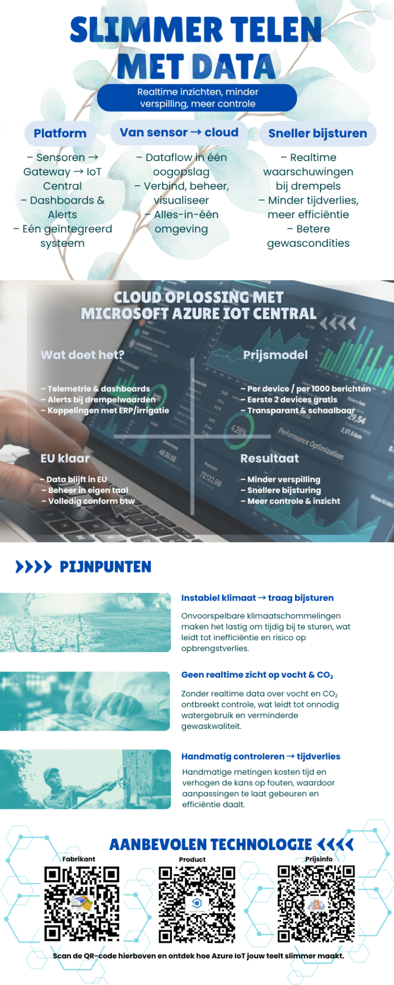 infographic cloudoplossing voor tuinbouwbedrijven