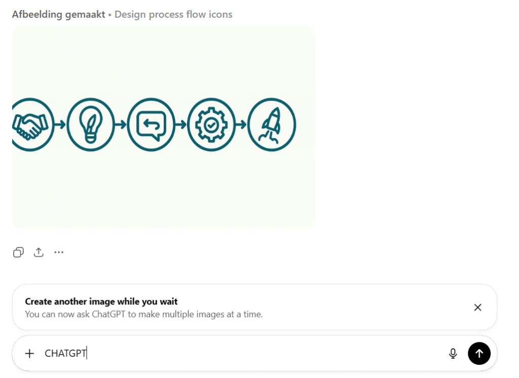 uitkomst chatgpt prompt infographic